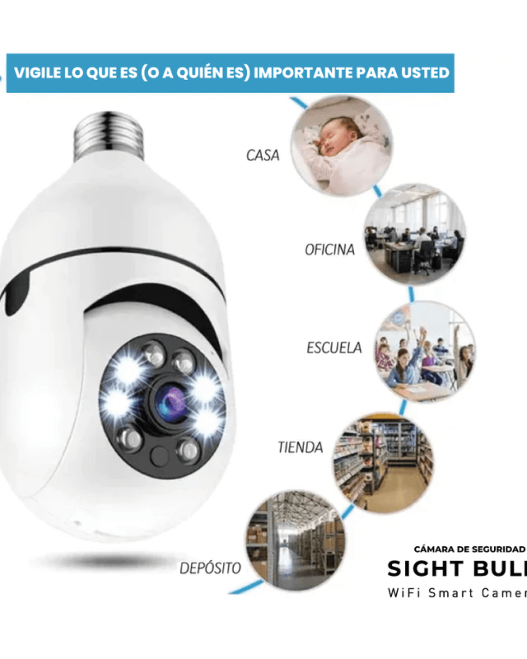Camára bombillo wi-fi 360°
